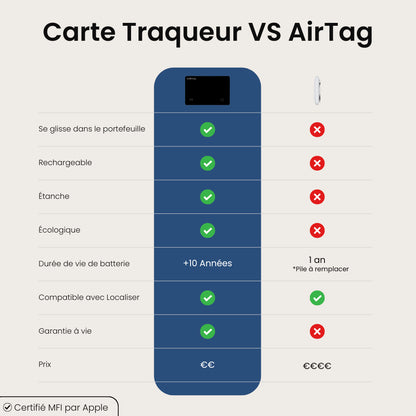 Carte Tracker Corval